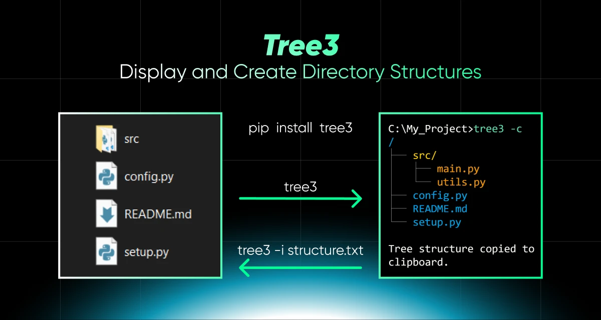 Tree3